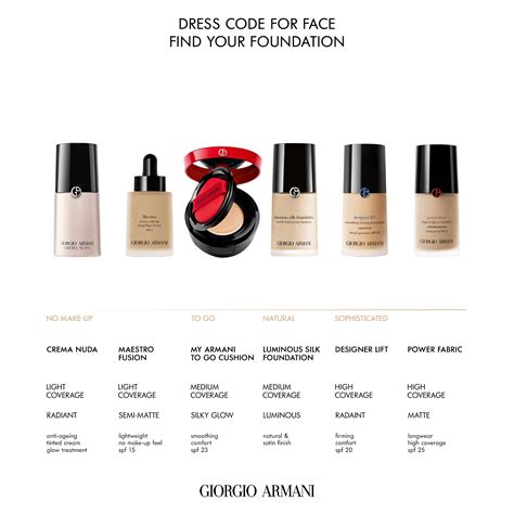 giorgio armani foundation|Face Makeup